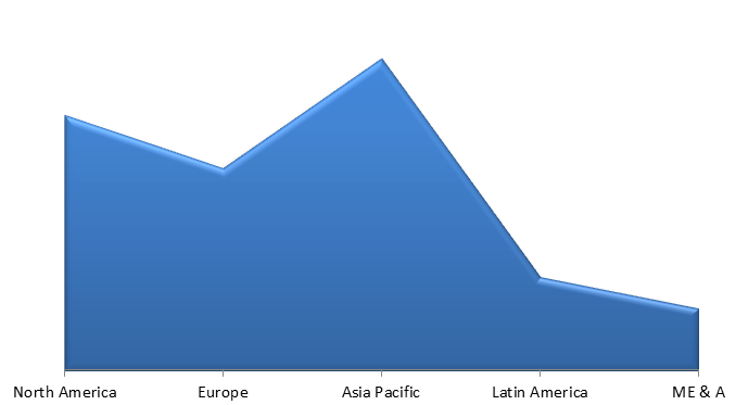 Global Sanitary Napkin Market Size, Share, Trends, Industry Statistics Report